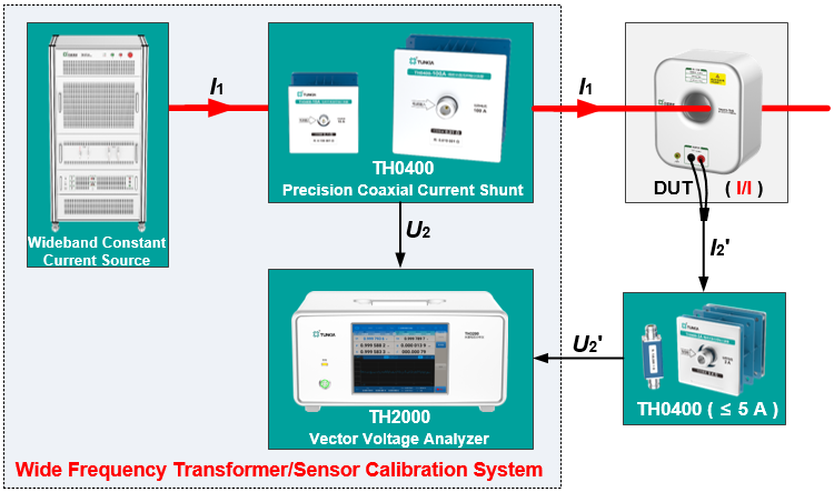 TH0400 Build Wide Frequency Transformer/Sensor Calibration System