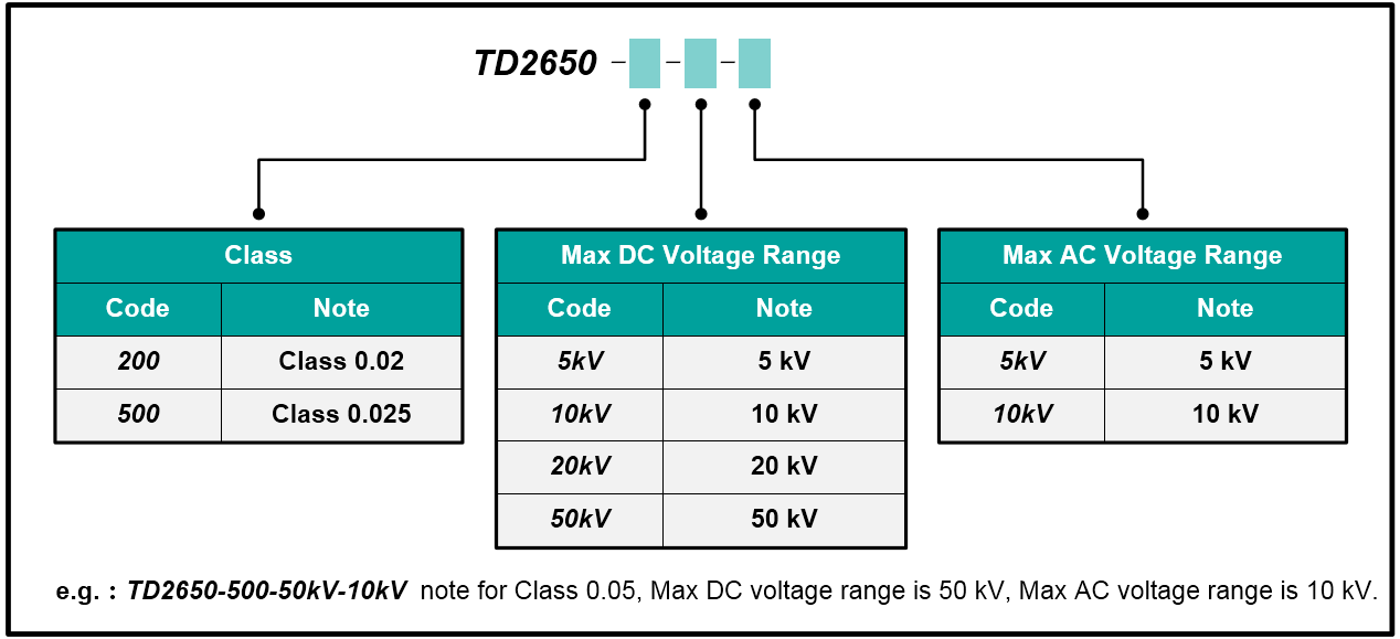TD2650 Precision AC / DC High Voltage Meter