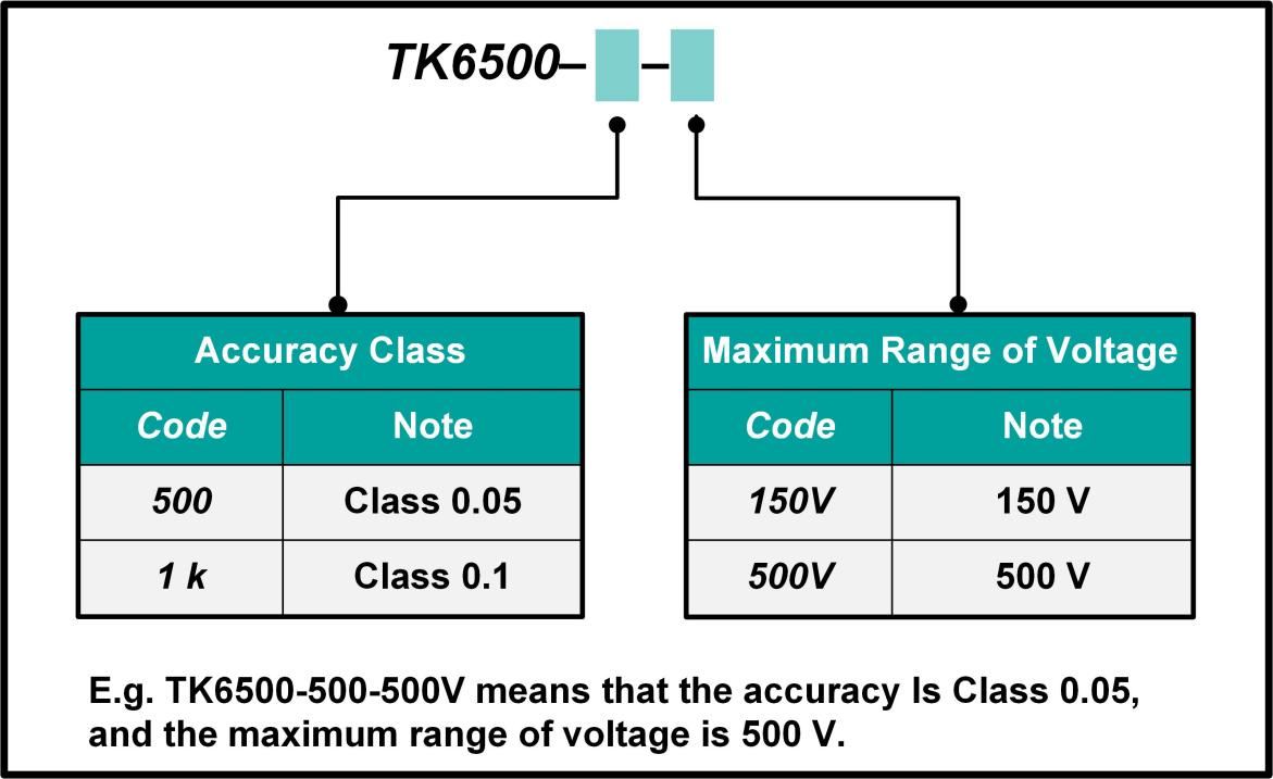 TK6500 Electric Welding Machine AC-DC Power Calibrator Main Instrument Ordering Information