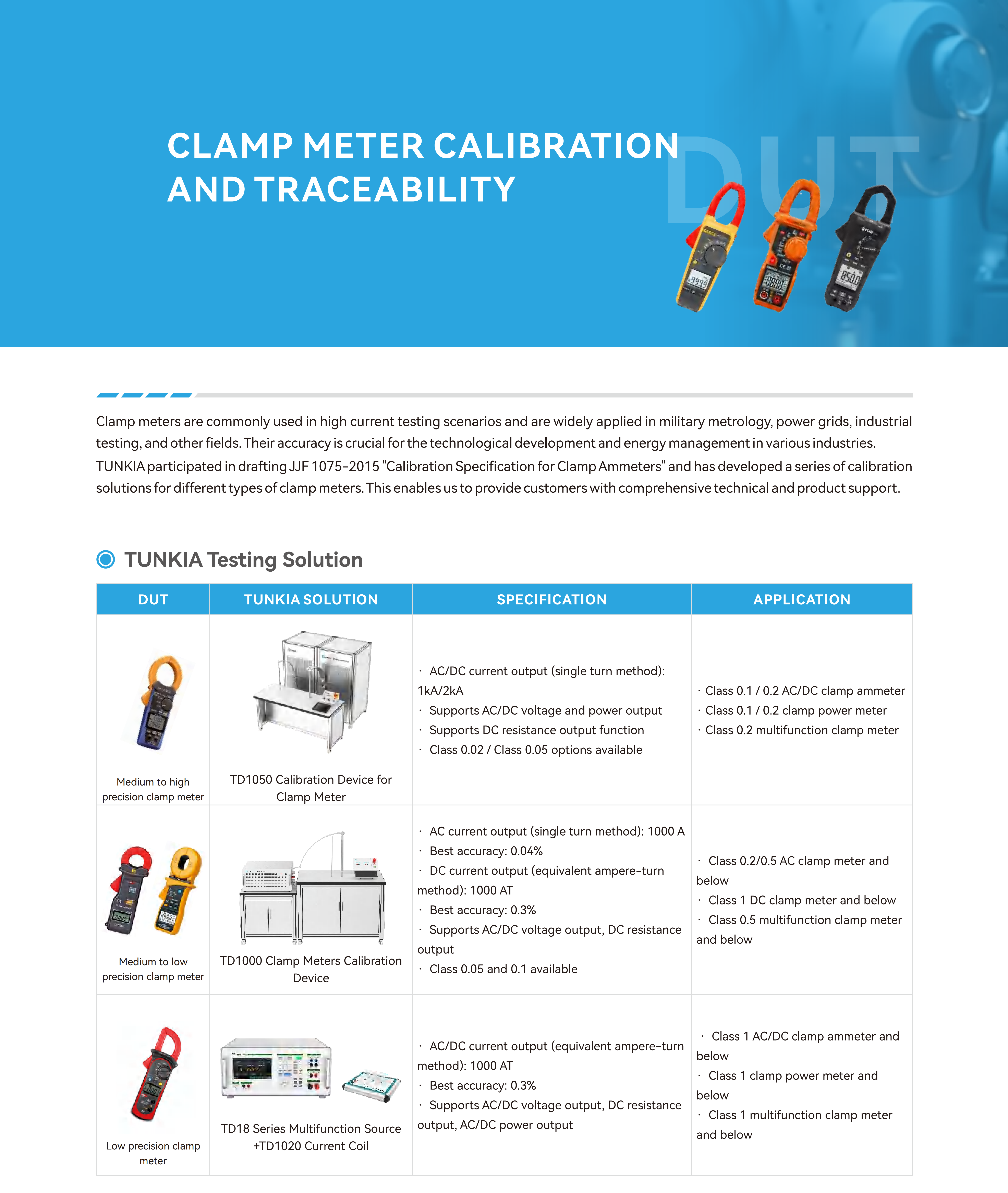 TUNKIA Clamp Meter Calibration and Traceability Solution (2)