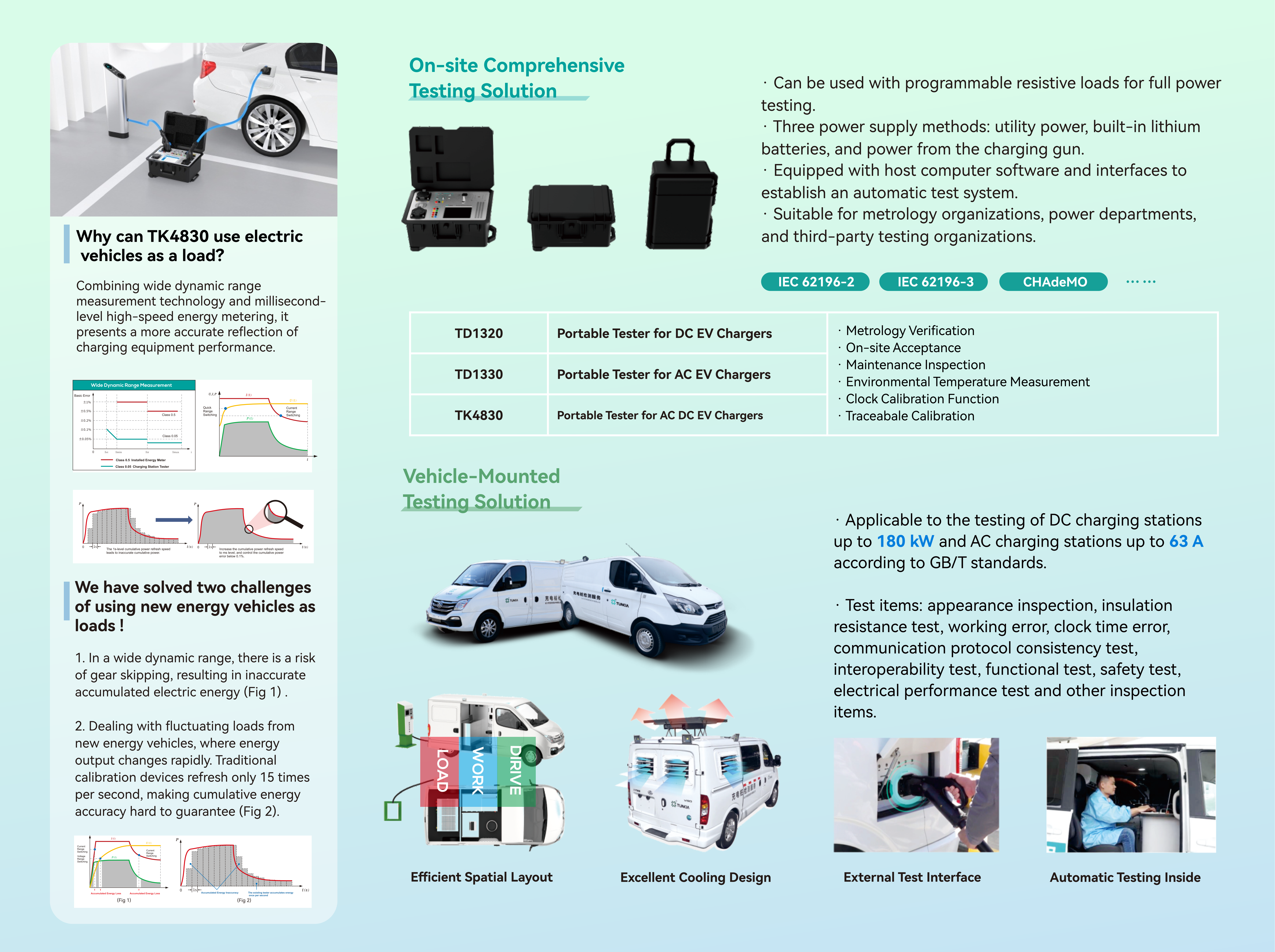 TUNKIA EV Chrger Testers Soluiton (3)