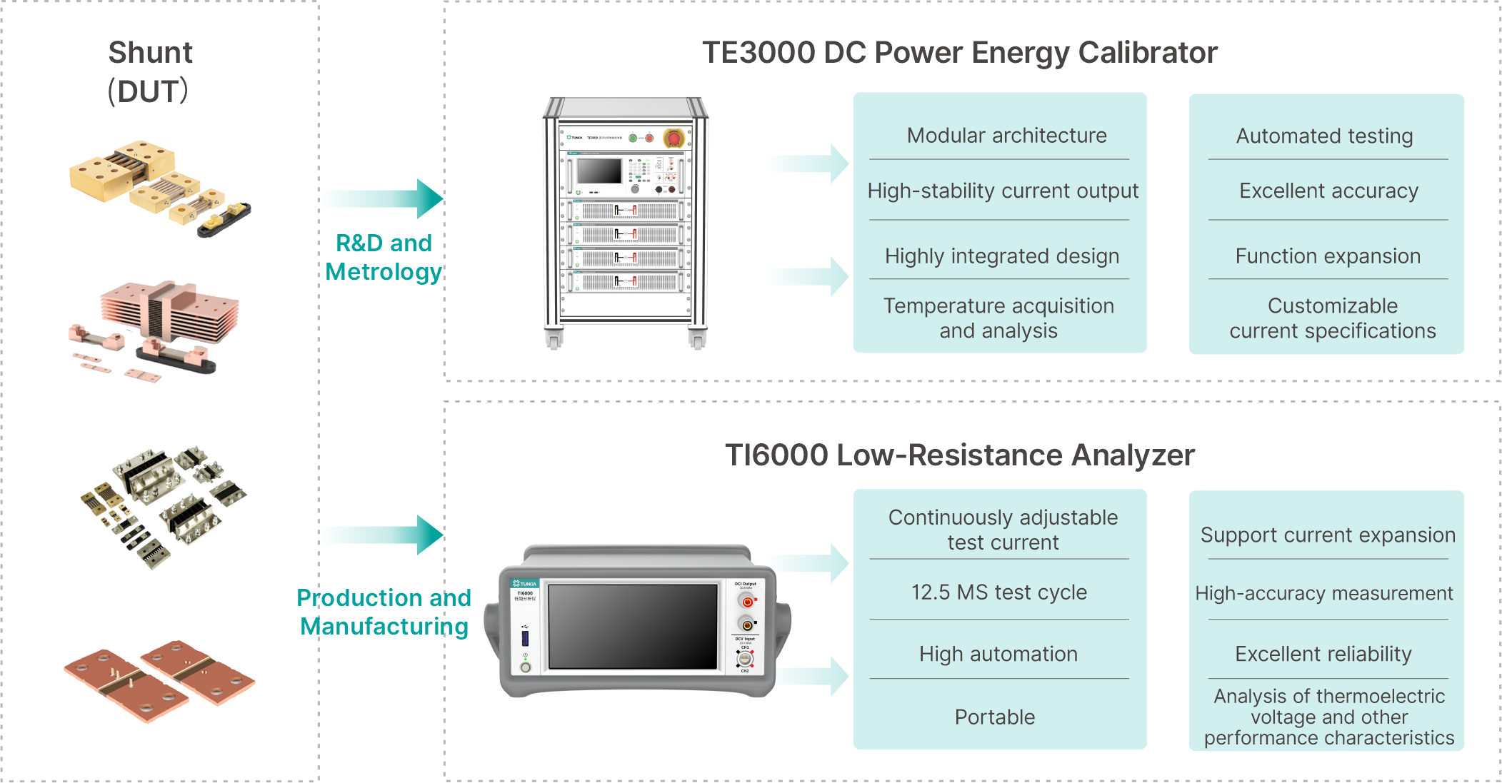 TUNKIA’s Electromagnetic Measurement Solution for NEV Three-Electric Systems and EV Charger Testing