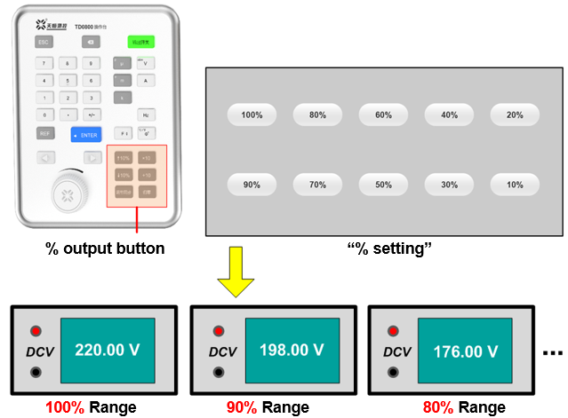 TD4550 Portable Tester for Three-phase Energy Meter