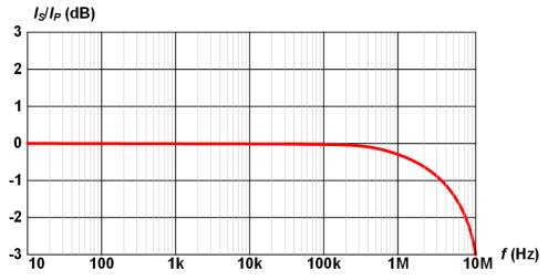 Solution for Current Sensor Calibration-TA1200 High Frequency Transconductance Amplifier application