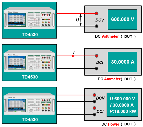 TD4530 Portable Tester for Three-phase and DC Meters
