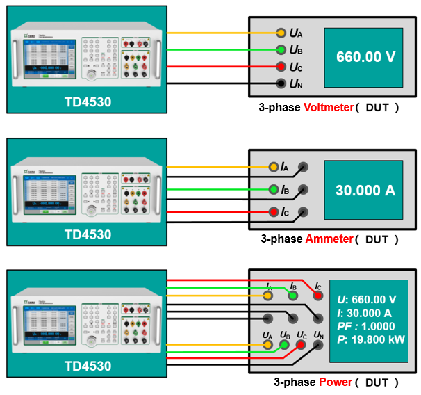 TD4530 Portable Tester for Three-phase and DC Meters