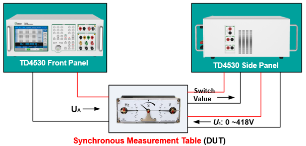 TD4530 Portable Tester for Three-phase and DC Meters