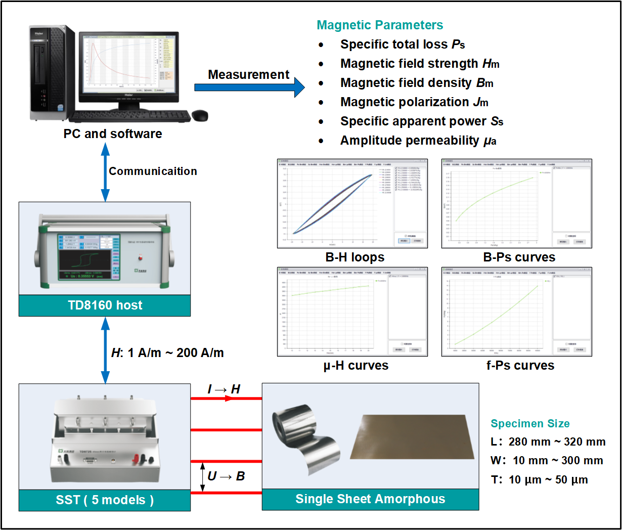 TD8160 Magnetic Properties Measuring System for Single Sheet Amorphous