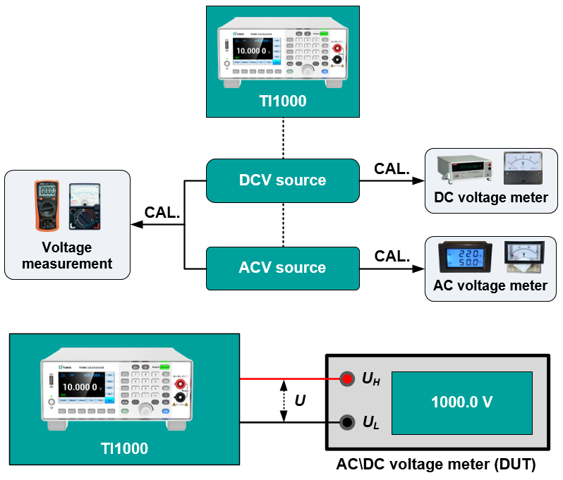 TUNKIA TI1000 Precision AC DC Voltage Calibrator-Application