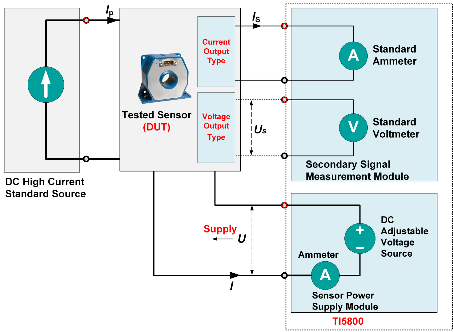 TI5800 Sensor Power Supply and Output Tester tunkia