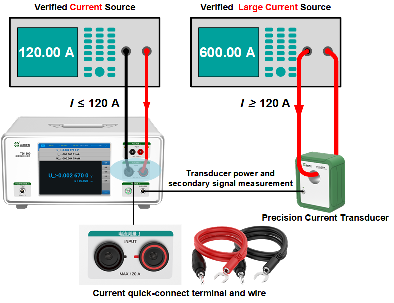 TD1300 Precision DC Reference Meter Wide range of current measurements