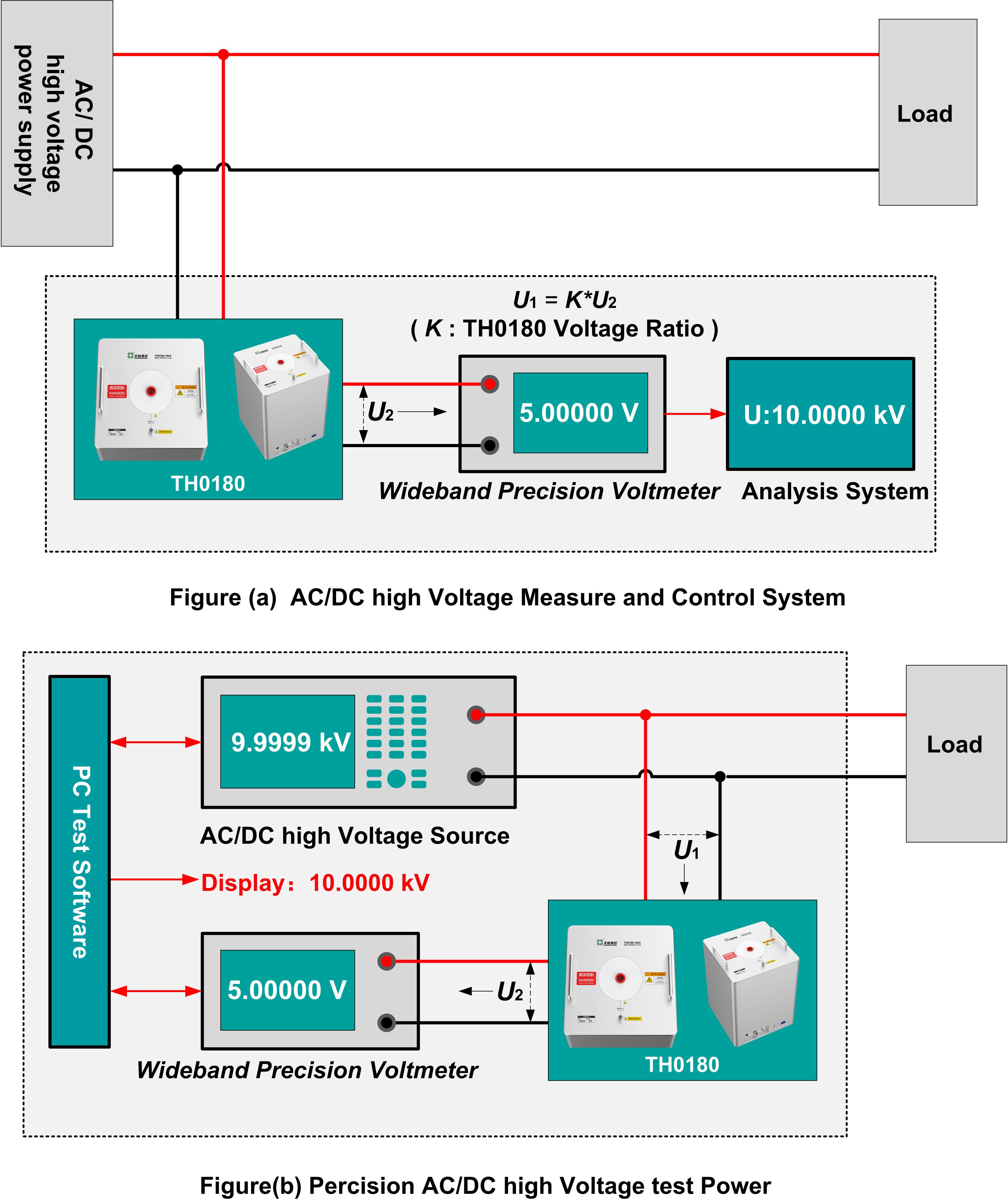 TH0180 Set up AC and DC high voltage measurement and control system