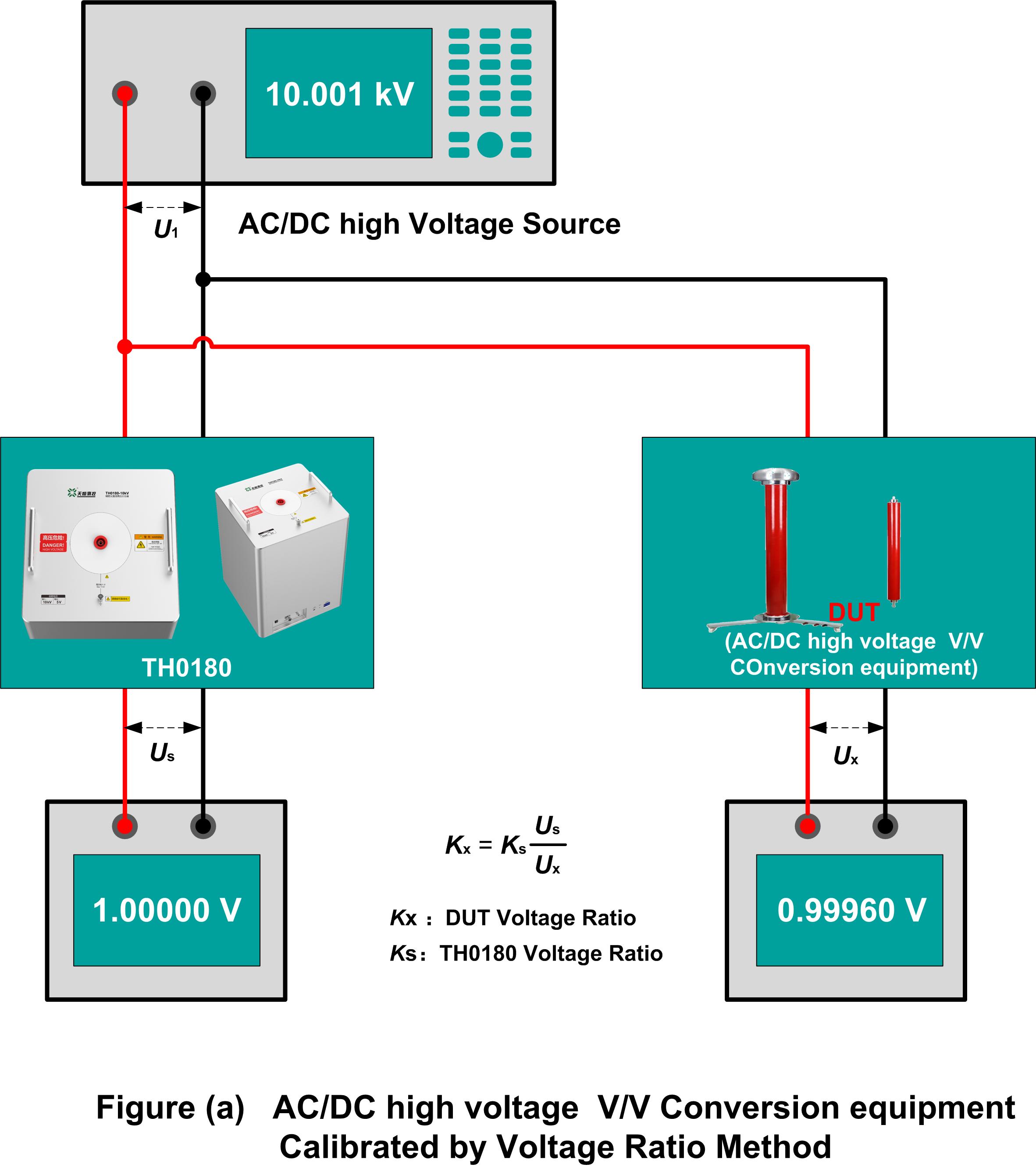 TH0180 Calibrate AC&DC high-voltage VV conversion equipment