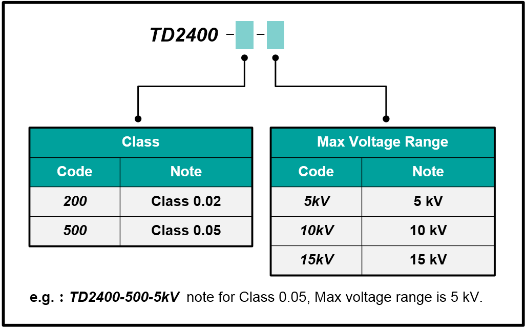 TD2400 AC Standard High Voltage Source