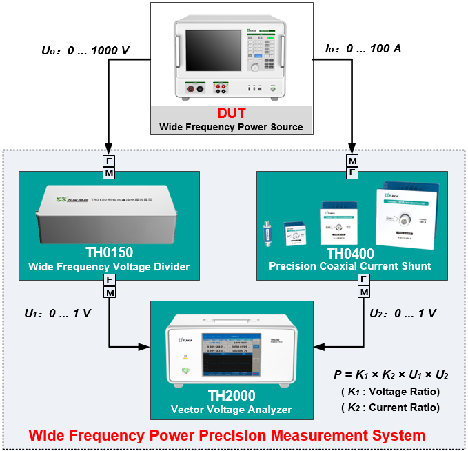 TH0400 Build Wide Frequency Power/Energy Precision Measurement System