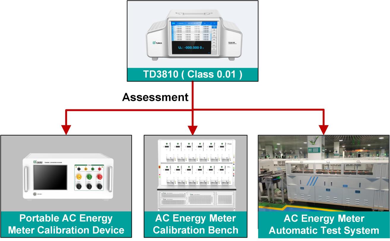 TD3810 Three-phase Energy Device Field Testing System Assessment of Single-phase / Three-phase Energy Meter verification Device