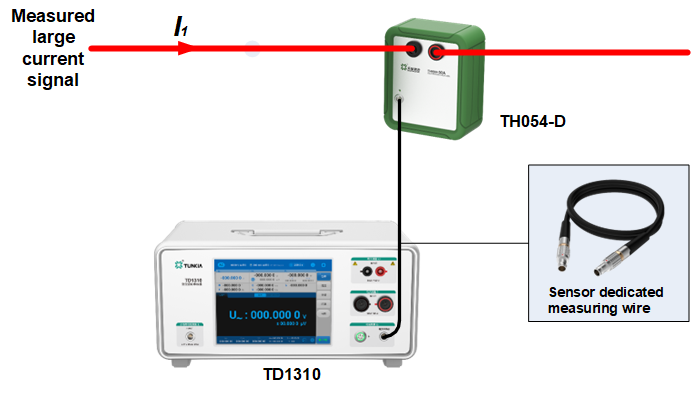 TH0540 Precision Current Transducer Direct connected type current measurement