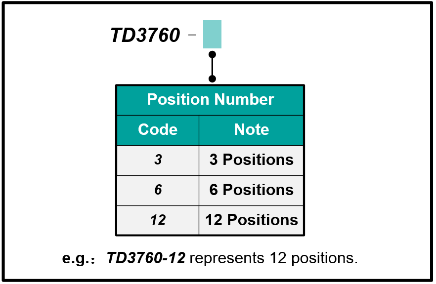 TD3760 Complex Waveform Testing Apparatus Ordering Information