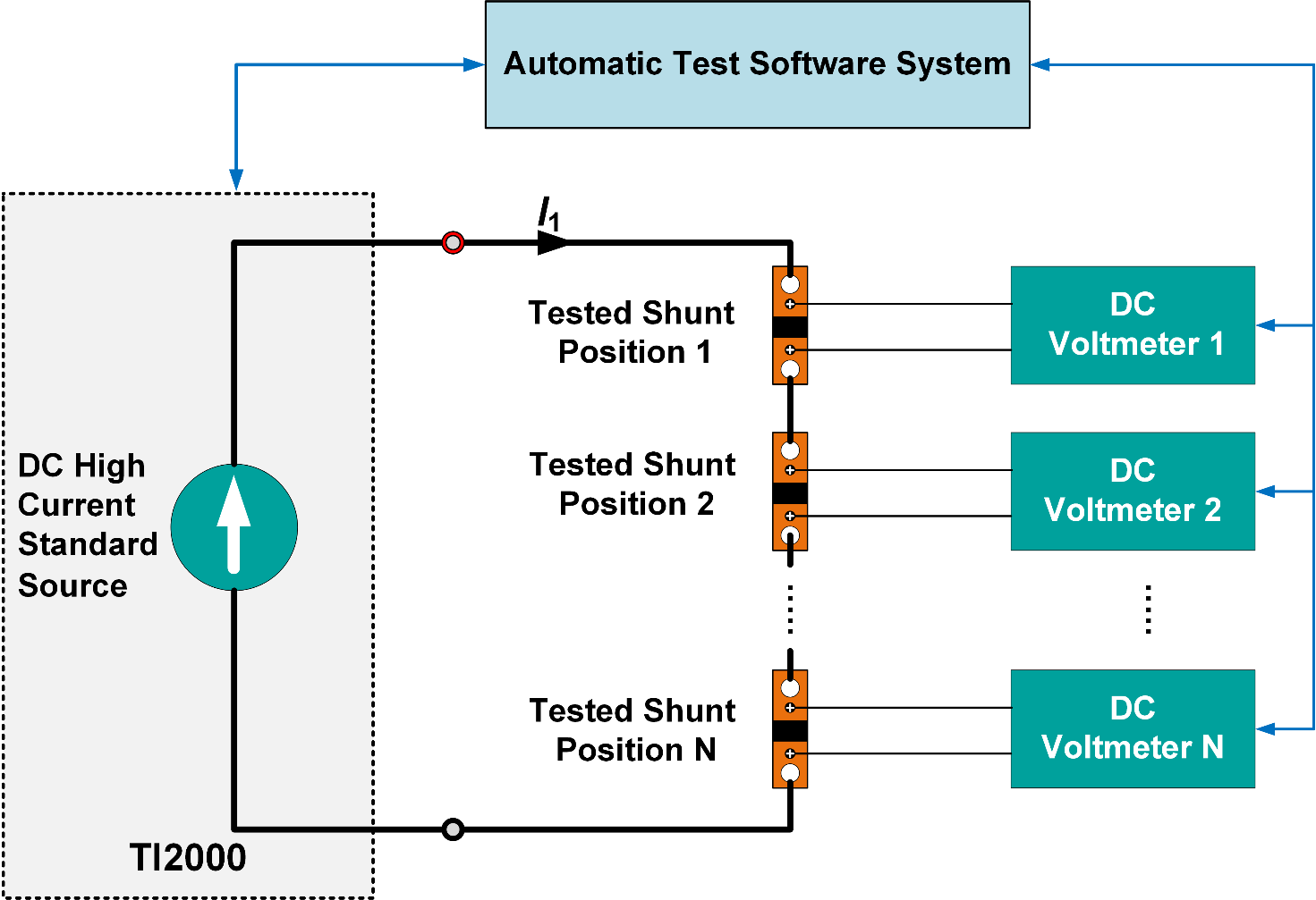 TUNKIA TI2000 DC High Current Standard Source