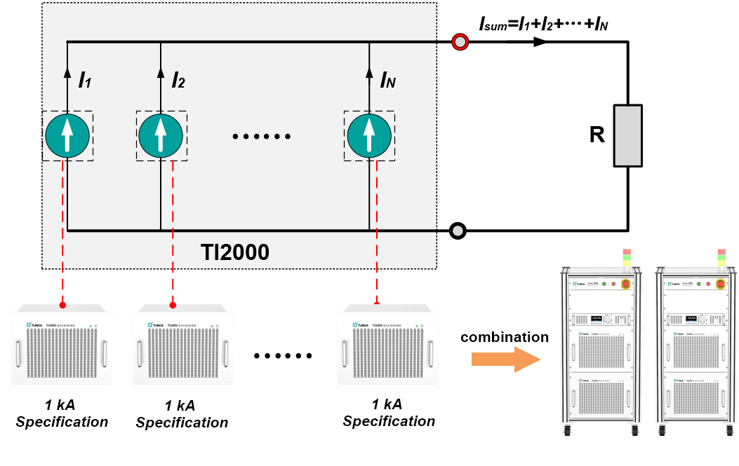 TUNKIA TI2000 DC High Current Standard Source