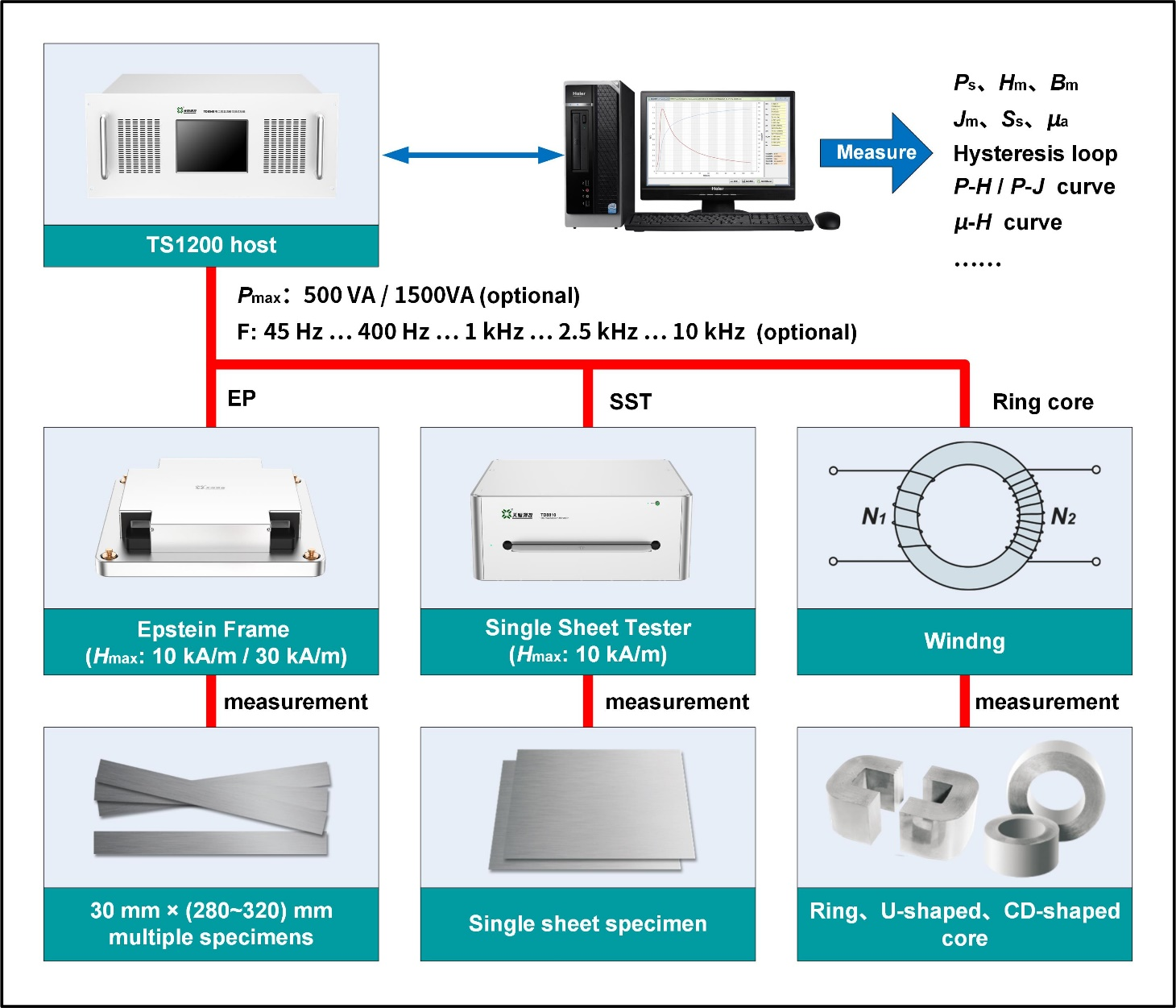 TUNKIA TS1200 AC Magnetic Properties Measuring System for Electrical Steel