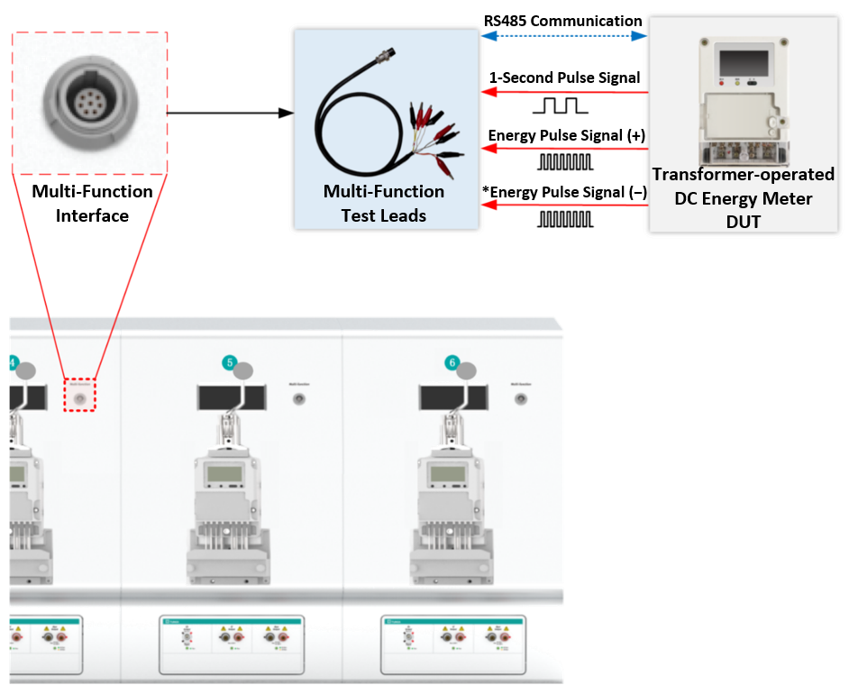 TUNKIA TE3100 DC Energy Meter Verification Device