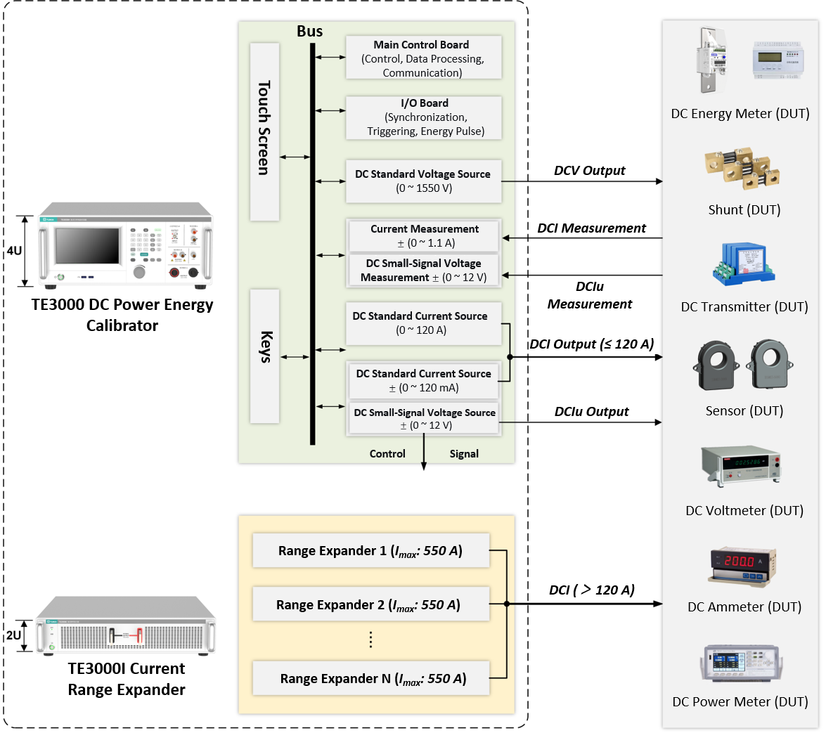 TE3000 DC Power Energy Calibrator Application