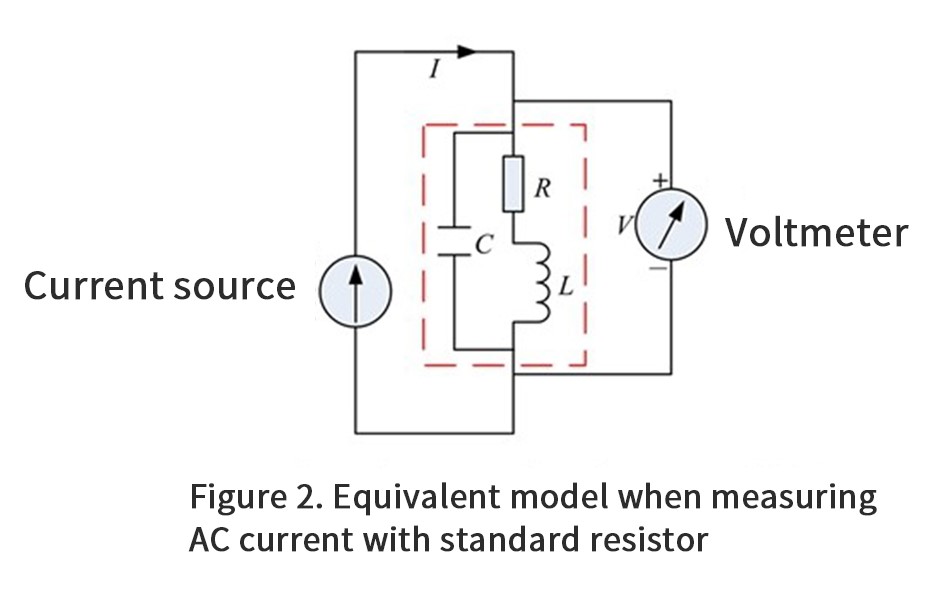 Enhancing Precision in Broadband Current Measurement Using Coaxial Shunt Technology