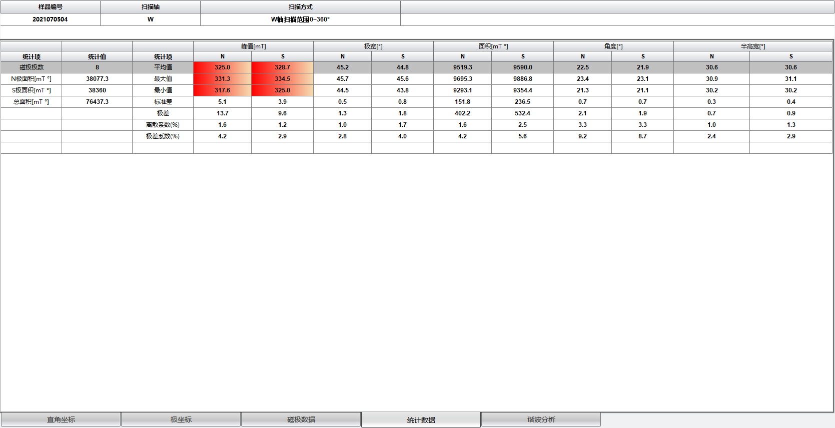 Tunkia TY2100 Surface Magnetic Field Automatic Testing System