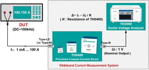 Tunkia TH0400 Precision Coaxial Current Shunt