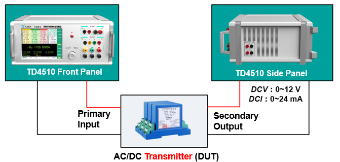 TD4510 Portable Tester for Three-phase and DC Meters