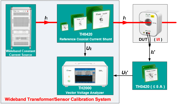 Tunkia TH0420 Reference Coaxial Current Shunt