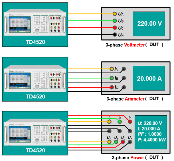 TD4520 Portable Tester for Three-phase and DC Meters
