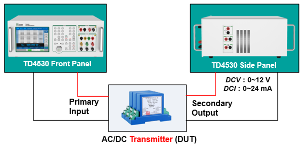 TD4530 Portable Tester for Three-phase and DC Meters
