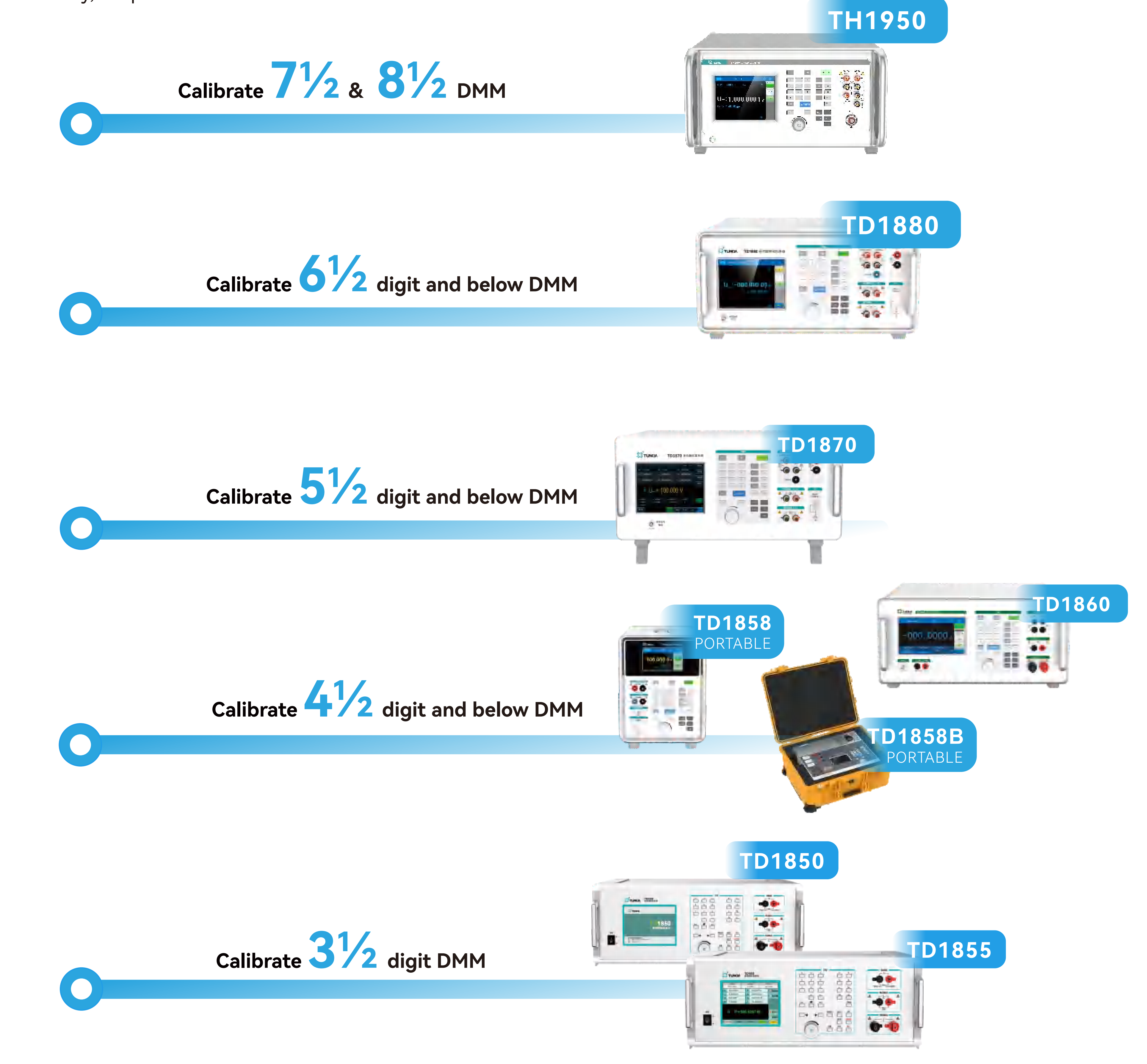 Tunkia Multifunction Calibrator