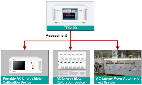 TD3100 Single-phase Multifunction Standard Meter