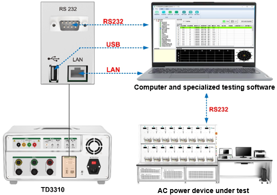 TD3310 Three-phase Multi-function Standard Meter 