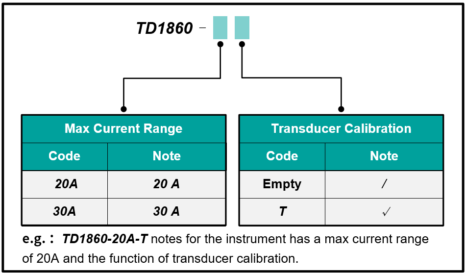 TD1860 Multifunction multiproduct Calibrator 