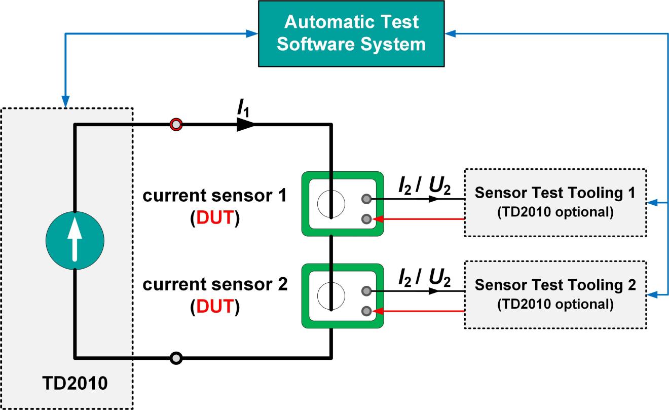 TD2010 DC high Current Standard Source Detect current sensor