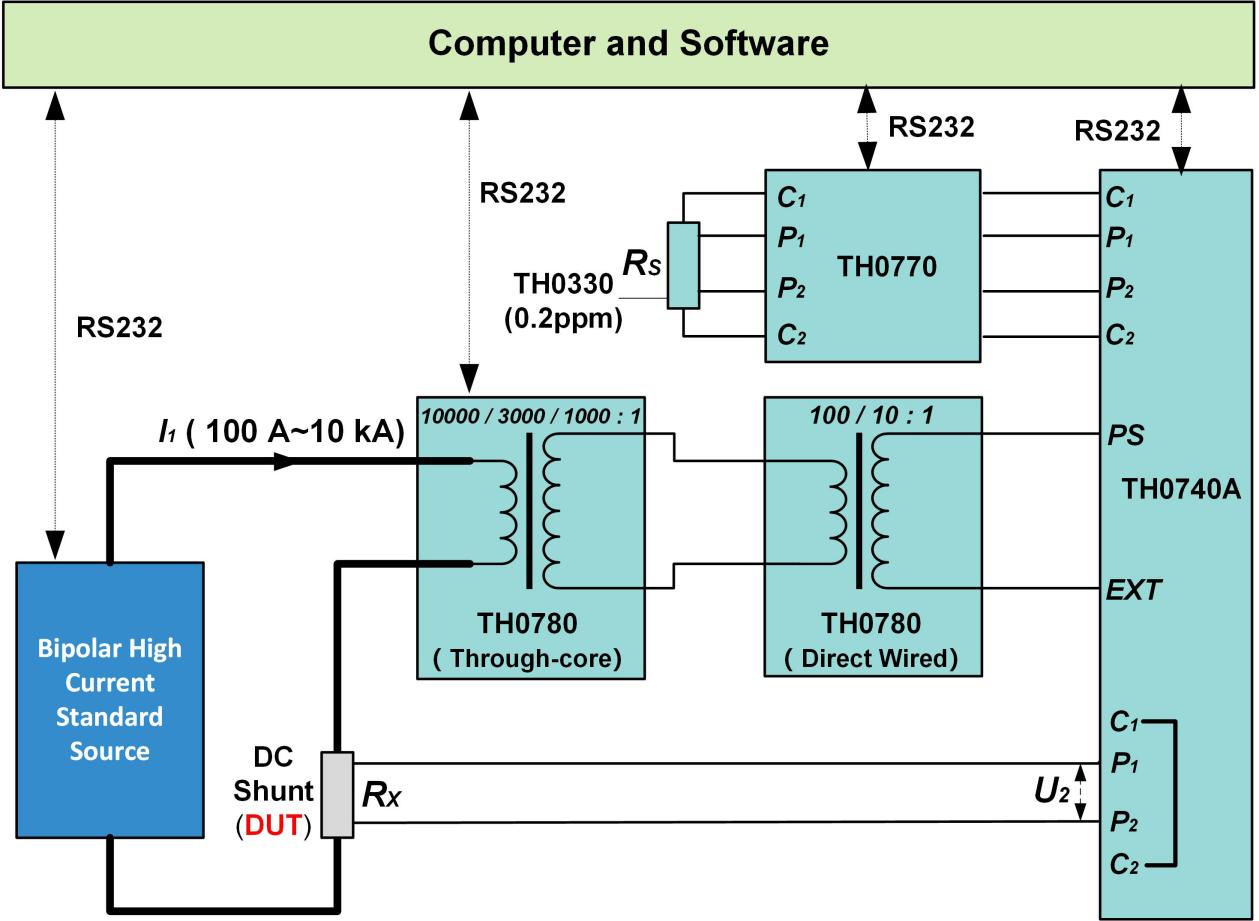 TH1300 Calibration System for DC High Current Sensor and Shunt Schematic Diagram of a Calibrated DC Shunt (I1≥100A) by Comparative Method