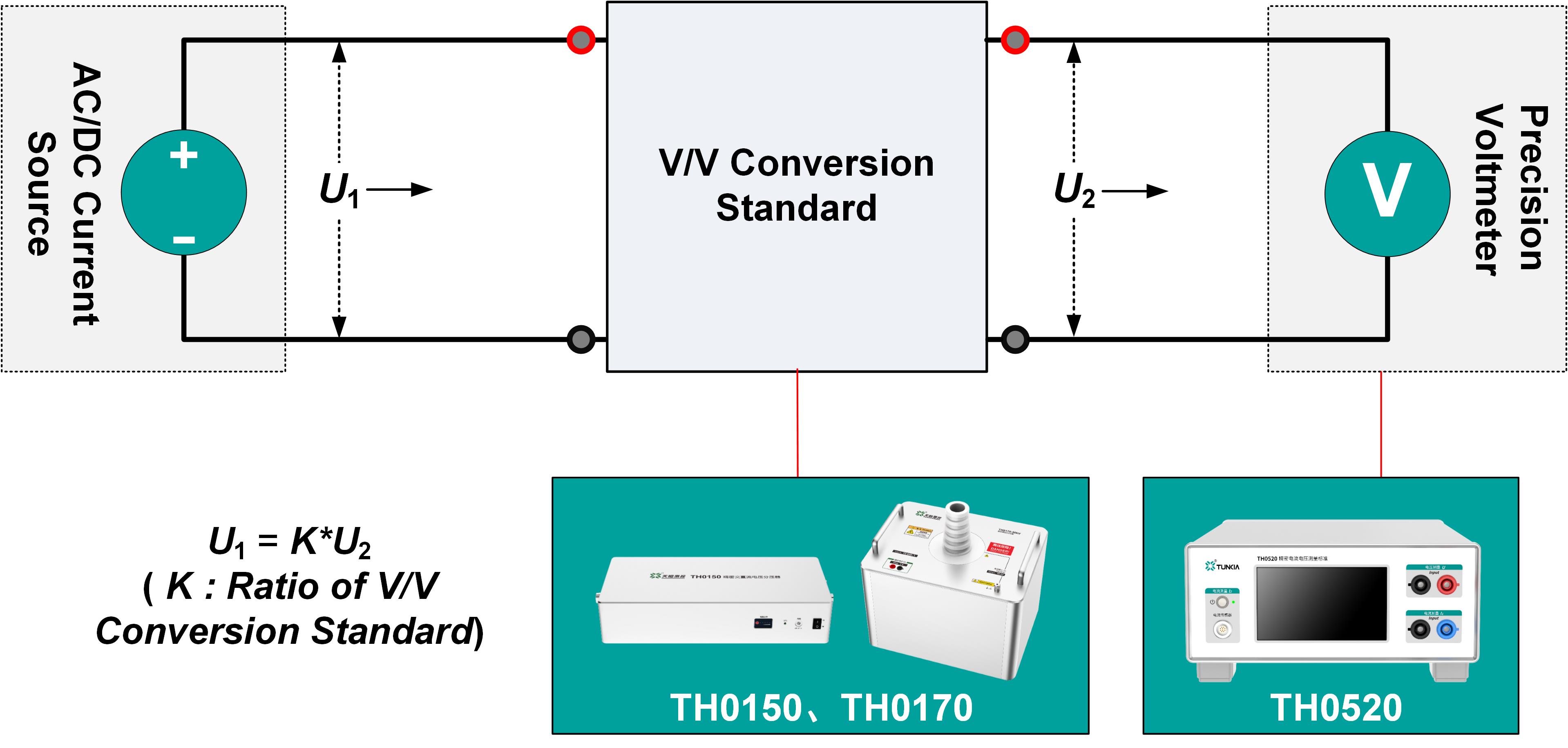 TH0520 Precision Current and Voltage Measurement Standard Connect VV to measure high voltage