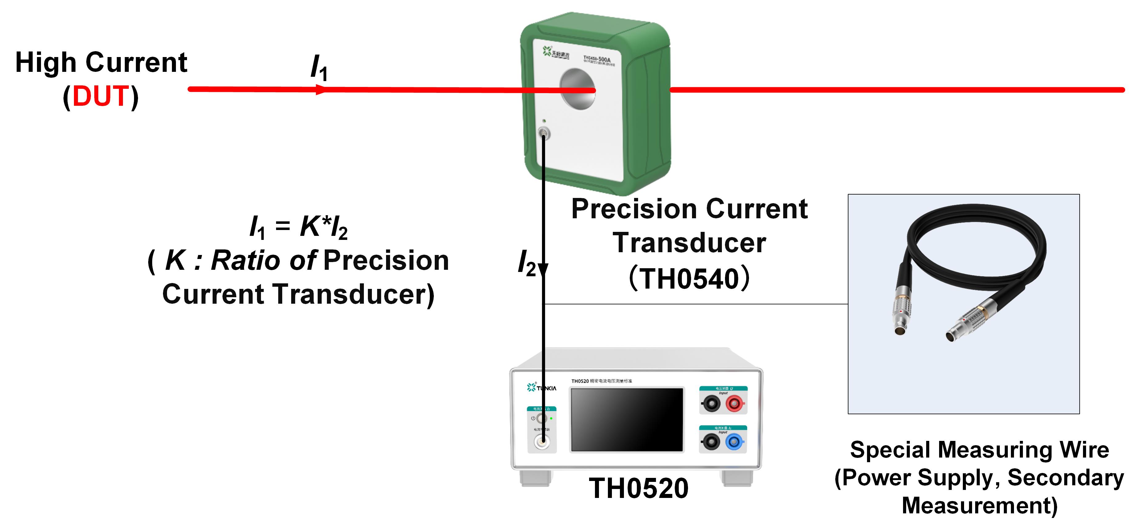 TH0520 Precision Current and Voltage Measurement Standard High current conversion measurement 2