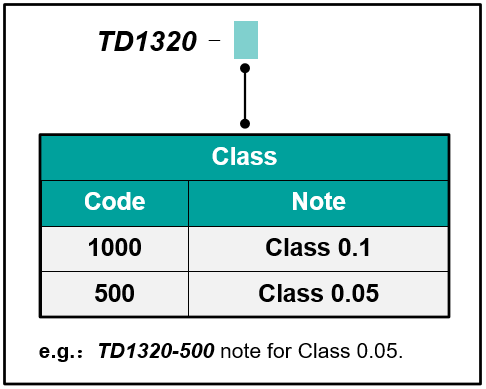 TD1320 Portable Tester for EV Charger Ordering Information