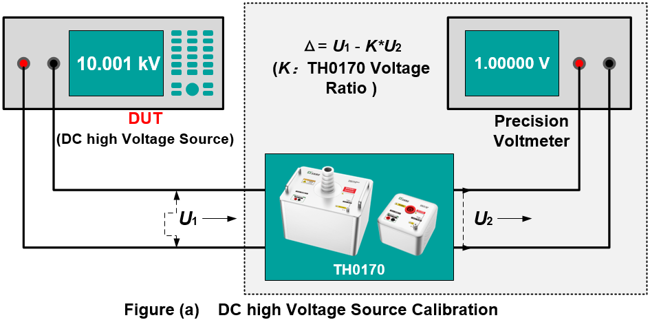 DC high voltage Source Calibration by using TH0170 Precision DC High Voltage Divider