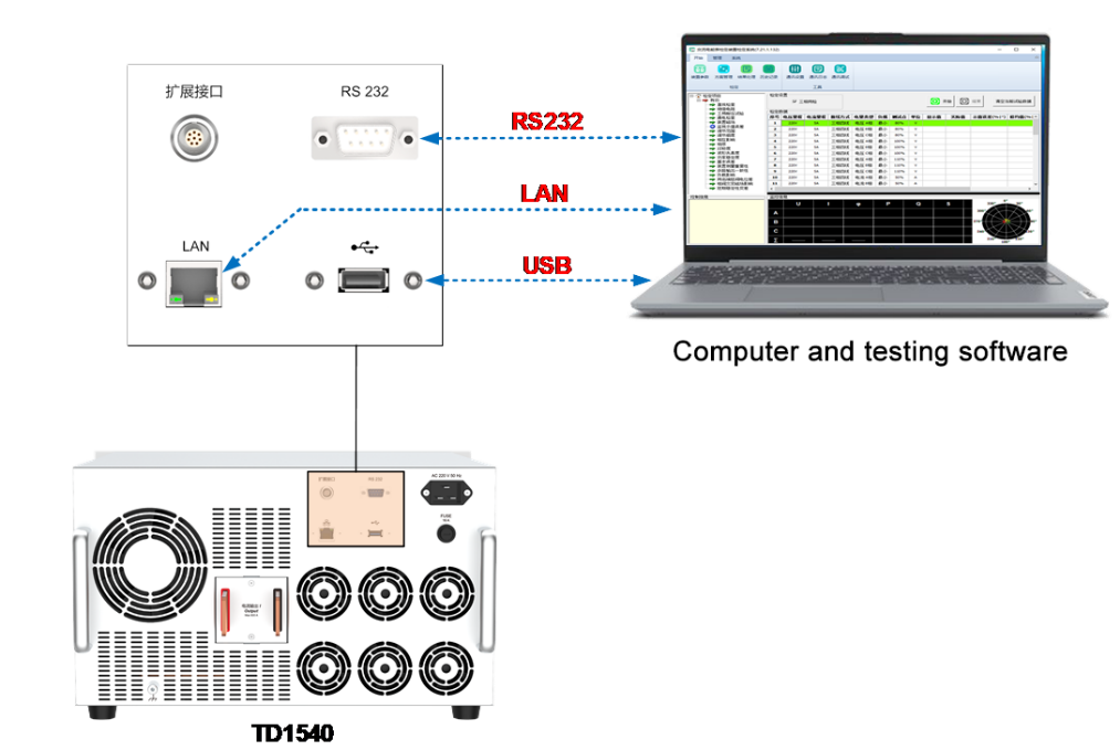 TUNKIA TD1540 DC Shunt Verification Device