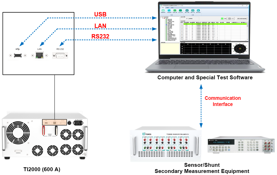 TUNKIA TI2000 DC High Current Standard Source