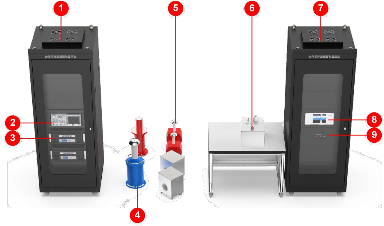 TUNKIA’s Advanced Harmonic Transformer Calibration Solutions