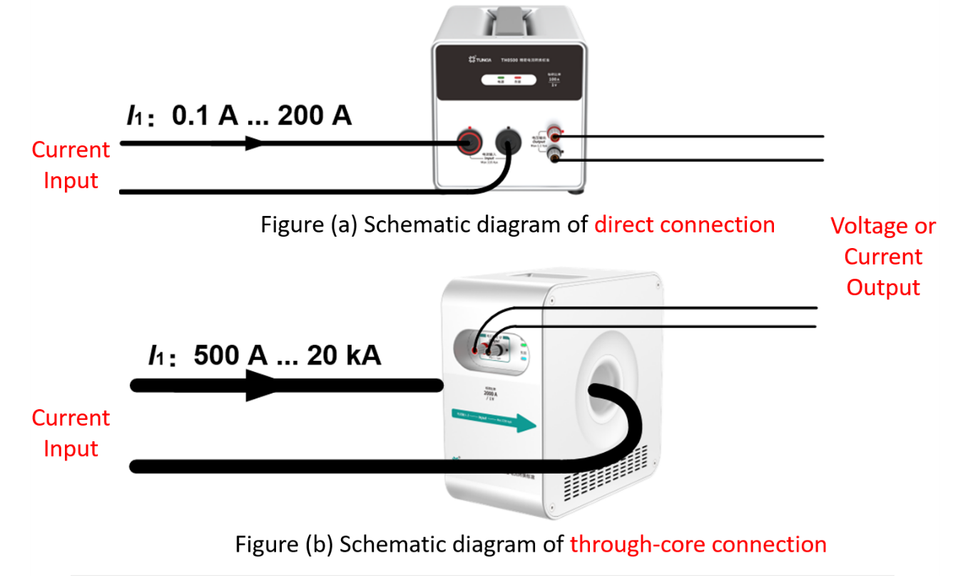 TUNKIA TH0500 Precision Current Conversion Standard