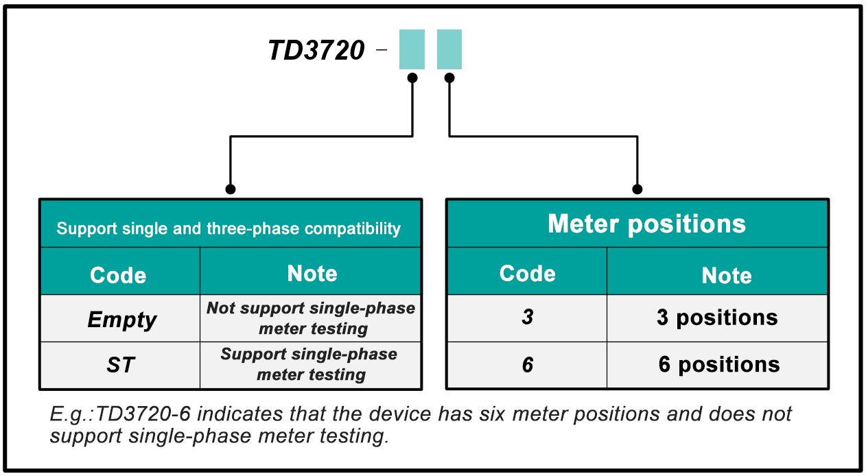 TD3720 Load Current Rapid Change Test Device