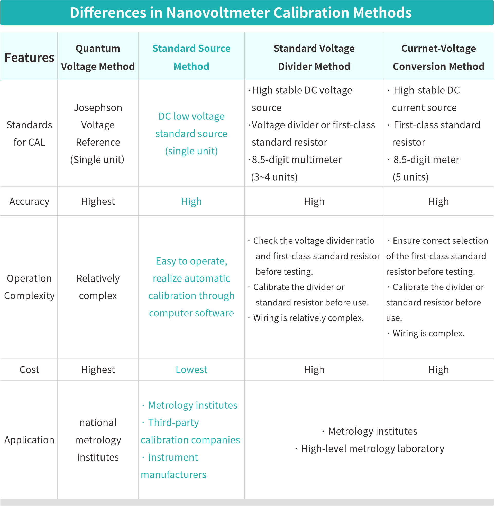 Tunkia Nanovoltmeter Calibration Solution